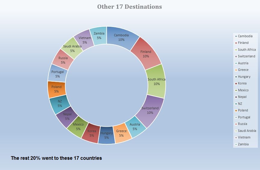 RapidWorld Relocations Report 2018 - Moving from China: 37 Destinations & More - 20190130032851429